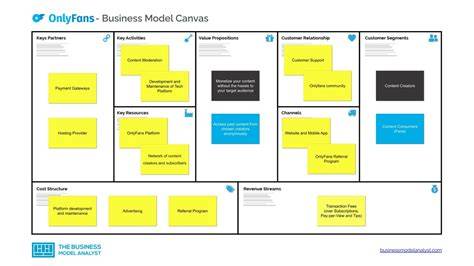 onlyfans business model