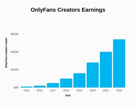 onlyfans salary