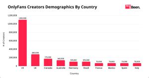 onlyfans statistics by country