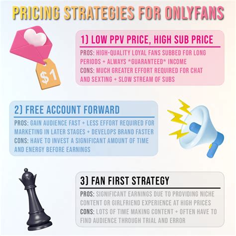 onlyfans subscription