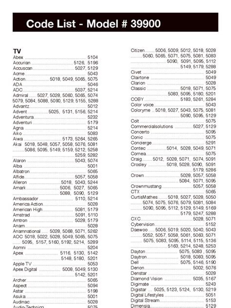 Onn Remote Codes