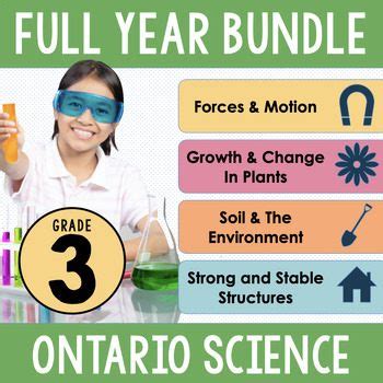 Ontario Science Gr 3 Full Inquiry Based Science Science Gr 4 - Science Gr 4