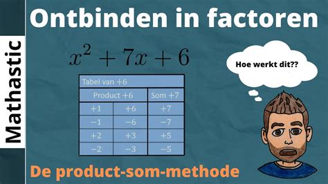 ontbinden in factoren Mathematics Quiz - Quizizz