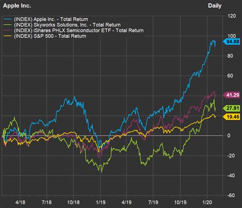 We reviewed the top forex brokers based on the