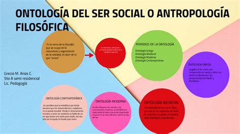 ontologia do ser social