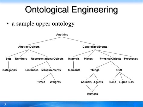 Ontological Engineering With Examples From The Areas Of Knowledge Management E Commerce And The Semantic Web First Edition Advanced Information And Knowledge Processing