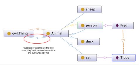 ontology - Owl Formal Semantics - Stack Overflow