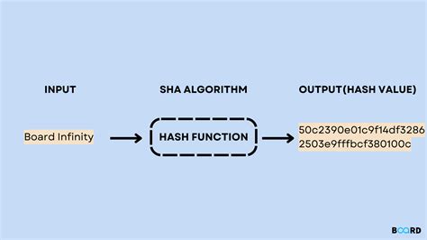 ontools sha hash function