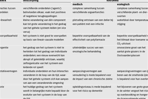 onvoorziene omstandigheden