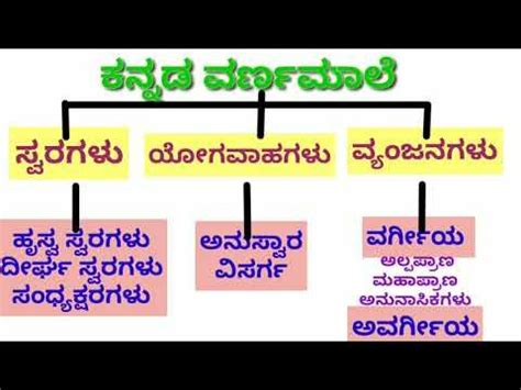 onvruchtbaarheid kannada