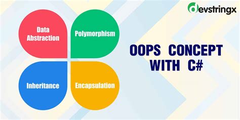 Oop Concept In C