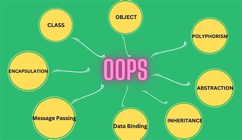 oop language features of biography