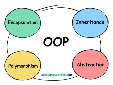 Oops Basic Concepts