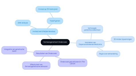 oorsprong onderzoek code