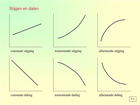 oorsprong statistiek