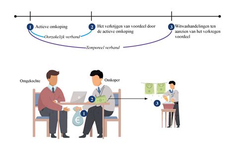 oorzakelijk argument