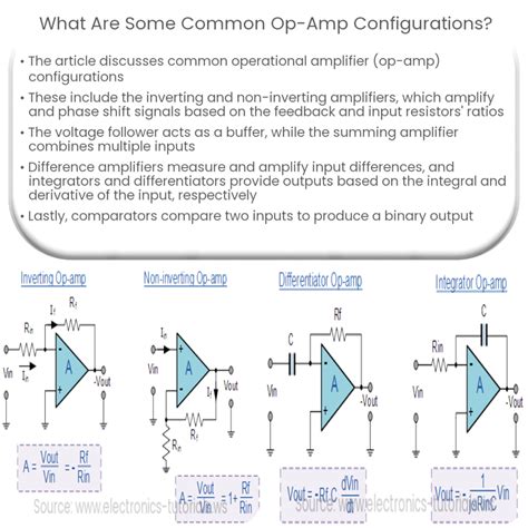 Op Amps Basics
