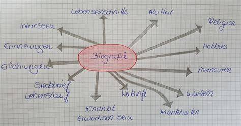 opbouw biografie