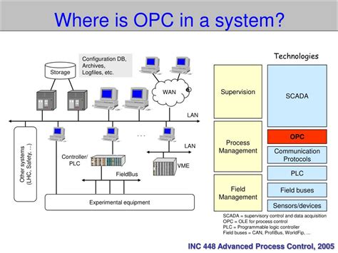 Opc Ole For Process Control Based Calibration System For