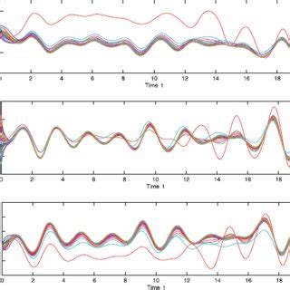 Download Opcl Coupling And Modified Projective Synchronization Of 