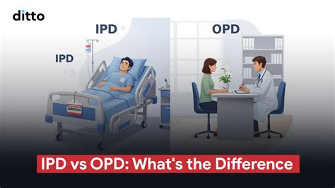 Opd And Ipd Full Form