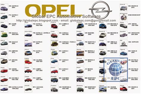 Opel Electronic Catalogue