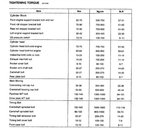 Full Download Opel Corsa Engine Torque Settings Schcl 