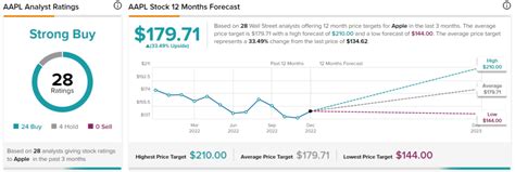 Top Stocks to Buy in 2023 Stock Market News Premium Se