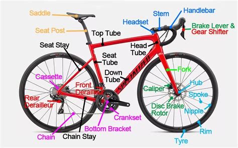 Open Bicycle Components