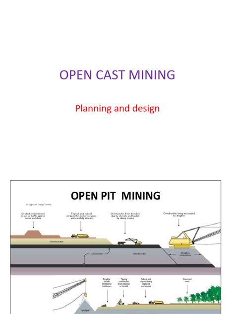 Open Cast Mine Planning Mining And Blasting