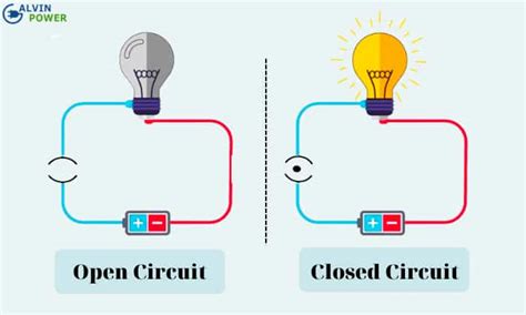 Open Circuit And Closed Circuits With Example Open And Closed Circuits Worksheet - Open And Closed Circuits Worksheet
