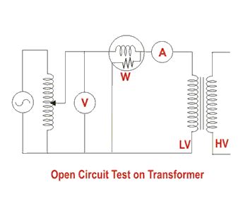 Open Circuit Test Of Transformer