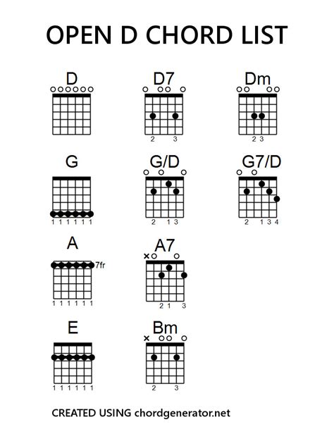 Open D Chords