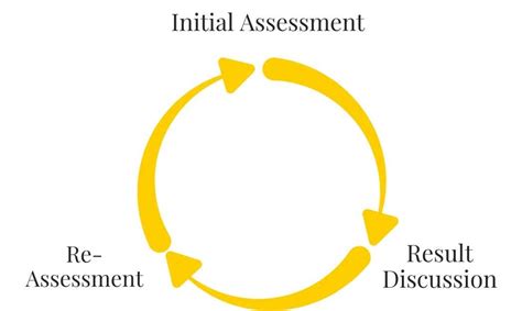 Open Door Assessment