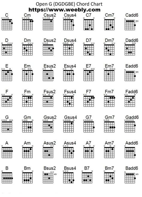Open G Tuning Chords