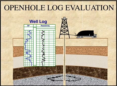 Open Hole Log Analysis And Formation Evaluation Full Online