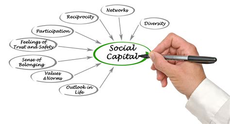 Open Knowledge Repository Social Capital Worksheet - Social Capital Worksheet