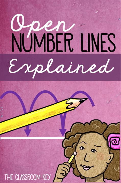 Open Number Lines Explained The Classroom Key Adding On An Open Number Line - Adding On An Open Number Line