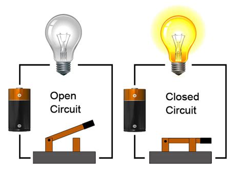 Open Or Closed Electrical Circuit Challenges Worksheets Made Open And Closed Circuits Worksheet - Open And Closed Circuits Worksheet