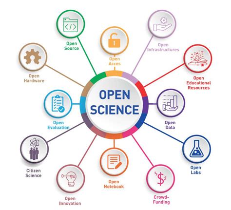 Open Science Home Advertise With Open Science Science Advertisements - Science Advertisements