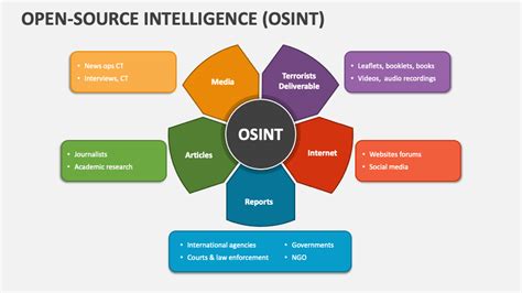 Open Source Intelligence Course Osint