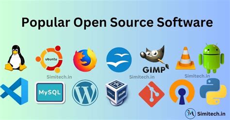 Open Source Software For Big Data Analytics