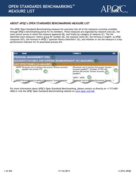 Open Standards Benchmarking Measure List Apqc