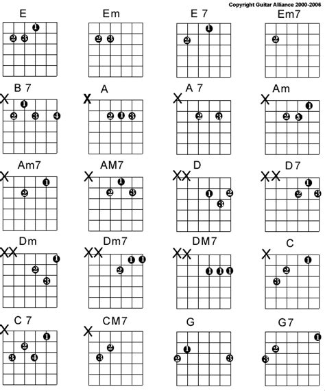 open string chords pdf