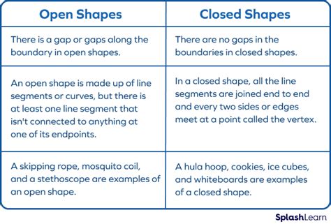 Open Vs Closed Shape Difference With Definition And Open And Closed Shapes - Open And Closed Shapes