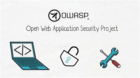Open Web Application Security Project Owasp Top Ten