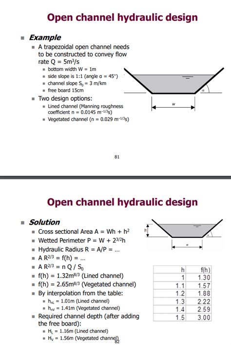 Download Open Channel Hydraulics Solutions 