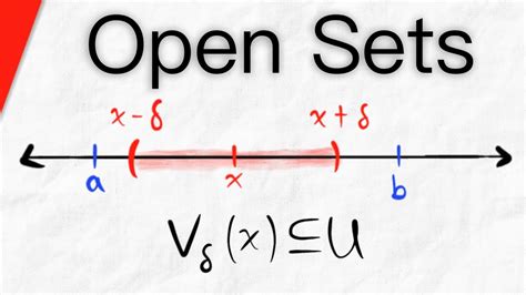open set