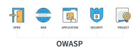 Read Online Open Web Application Security Project Owasp Guide 
