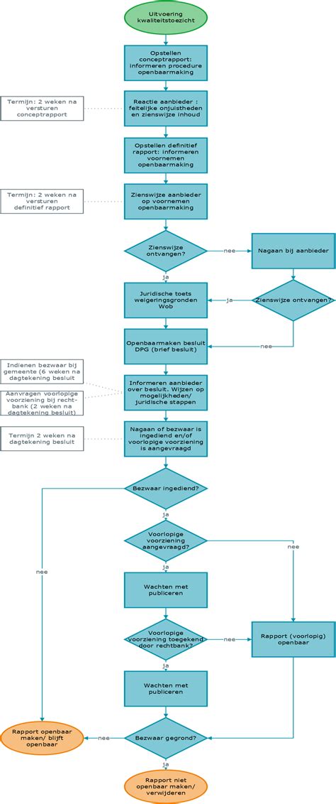 openbaarmaking informatie plicht